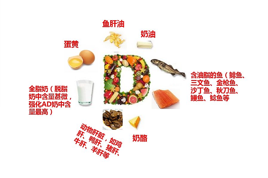 草莓视频黄色成人检测仪检测人体元素维生素D每天摄入量多少才正常？