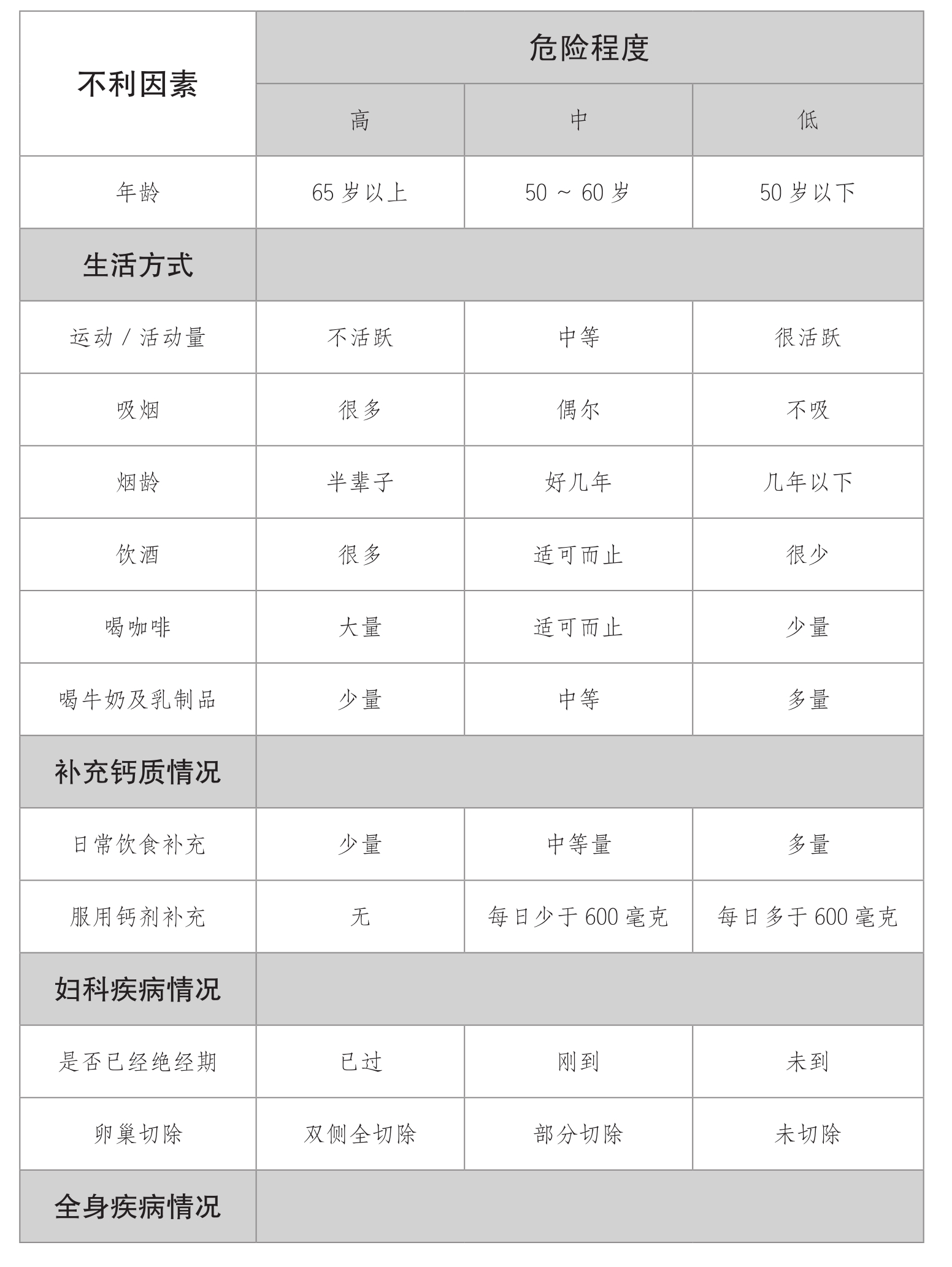 超声草莓视频黄色成人仪发现人到中年骨质疏松症的蛛丝马迹【今日头条】