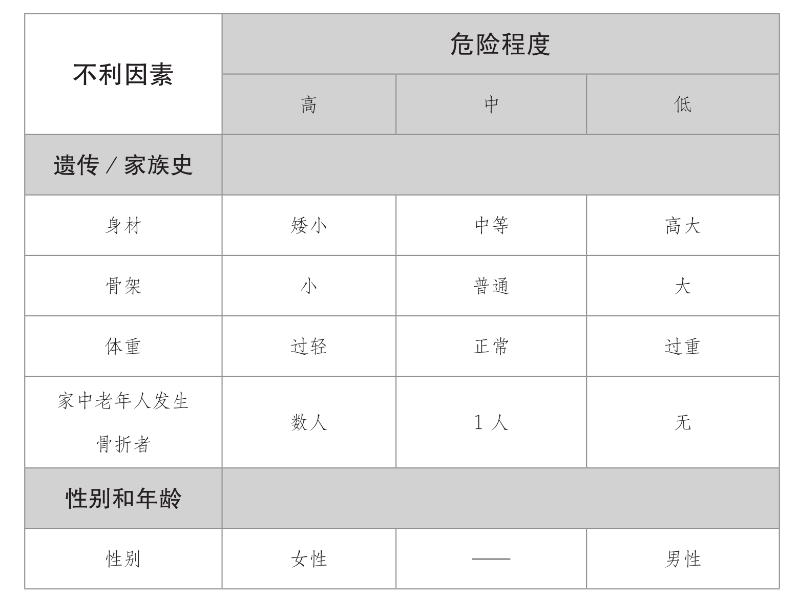 超声草莓视频黄色成人仪发现人到中年骨质疏松症的蛛丝马迹【今日头条】