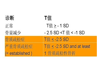 国产草莓视频黄色成人品牌你的骨头真的不能再等了 如何测量草莓视频黄色成人?