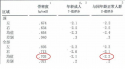 草莓视频黄色成人仪生产厂家根据T值和Z值的变化来判断骨骼健康的状况