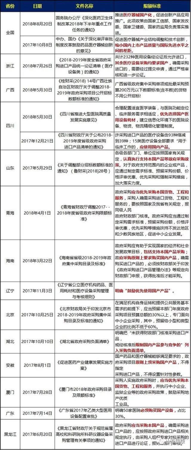 草莓视频黄色成人检测仪厂家整理2019年最新政策国家支持国产医疗器械政策新鲜出炉