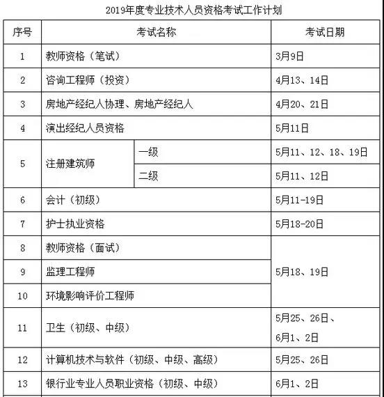 定了！定了！2019年执业药师考试时间
