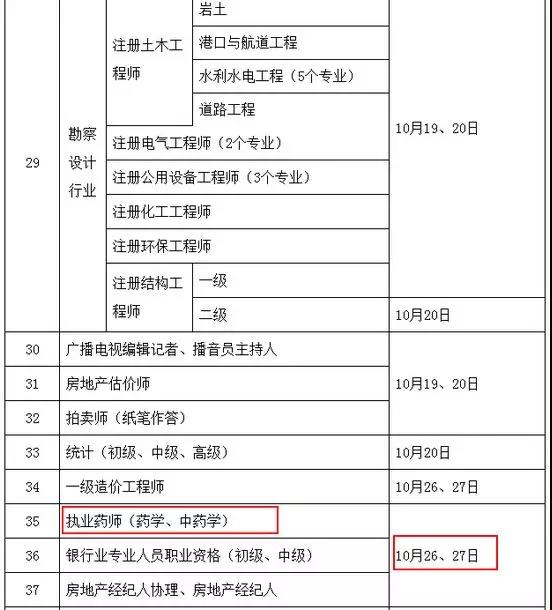 定了！定了！2019年执业药师考试时间