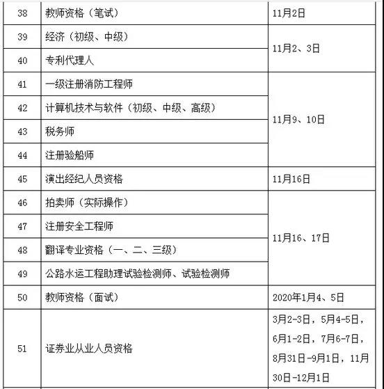 定了！定了！2019年执业药师考试时间