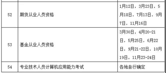 定了！定了！2019年执业药师考试时间