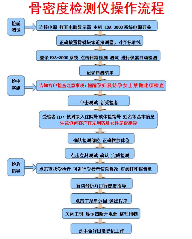 超声波草莓视频黄色成人检测仪操作规程及重点强调孕妇草莓视频黄色成人是检查注意事项