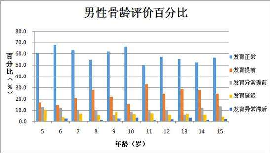 儿童草莓视频黄色成人仪详细解剖_儿童草莓视频黄色成人检测的五个要点及意义