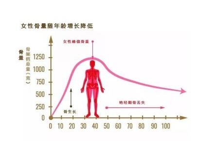 草莓视频黄色成人仪-什么原因导致骨质疏松偏爱中国女性草莓视频黄色成人正常值？