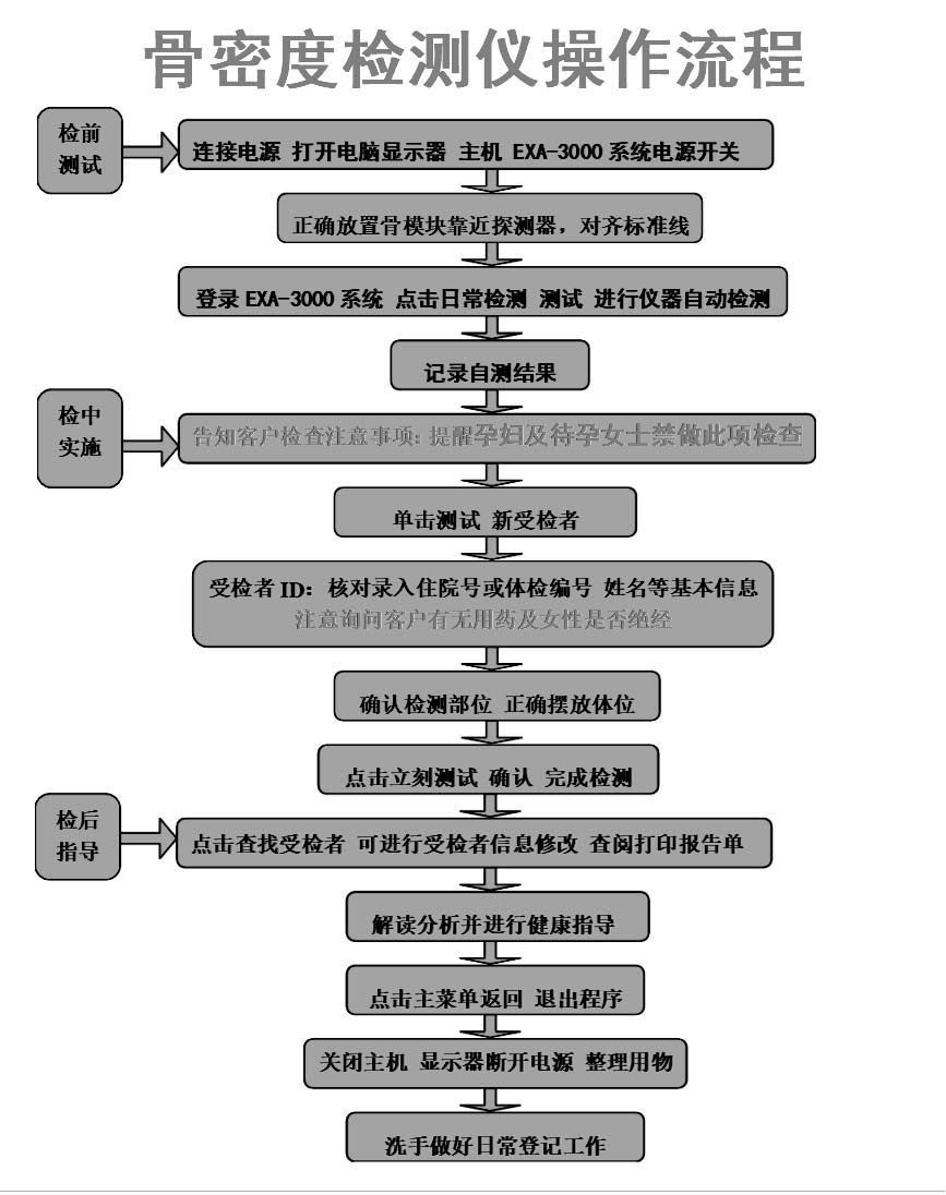 医院之所以采购草莓影院网站公司草莓视频黄色成人检测仪是因为它使用方法简单价格美丽