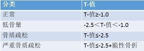 超声草莓视频黄色成人仪检测草莓视频黄色成人结果中有“T”值和“Z”值是什么意思? 超声草莓视频黄色成人仪检测草莓视频黄色成人结果中有“T”值和“Z”值是什么意思?